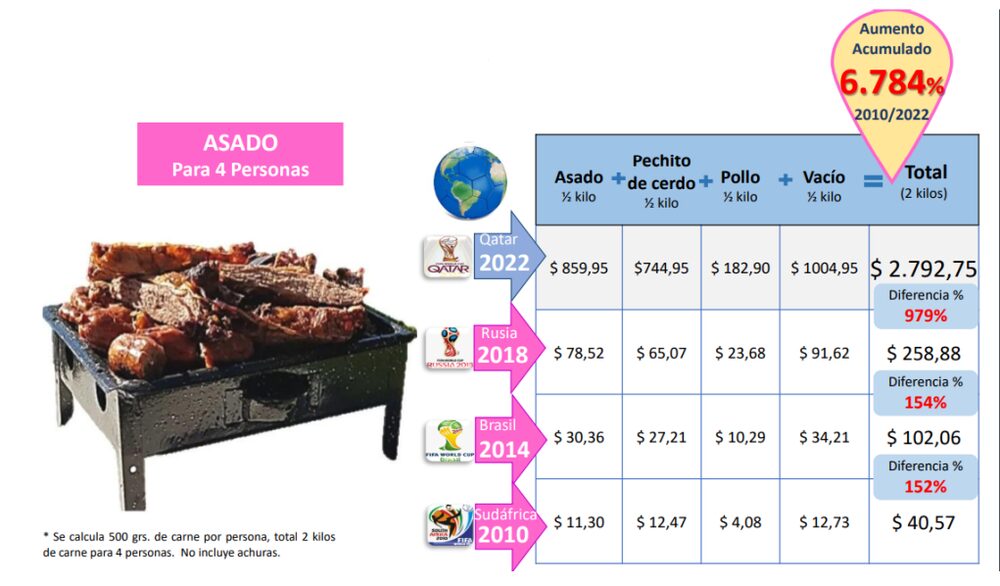 Fuente: Focus Market Fuente: Focus Market