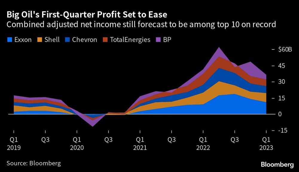 Se prevé que los beneficios netos ajustados combinados se sitúen entre los 10 mayores de la historia Se prevé que los beneficios netos ajustados combinados se sitúen entre los 10 mayores de la historia