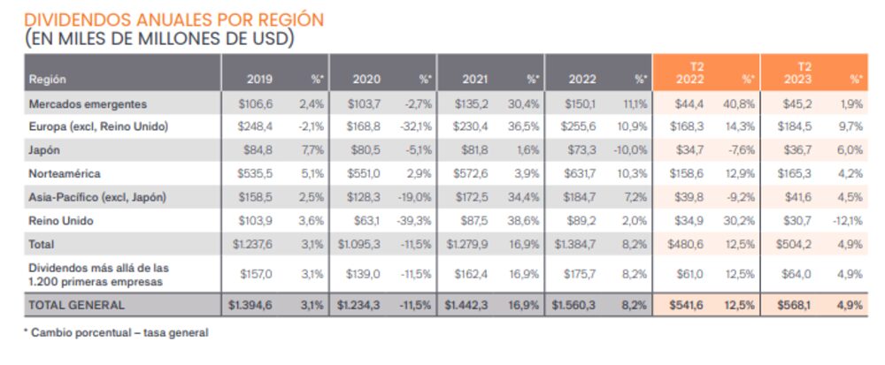 Cortesía Janus Henderson Cortesía Janus Henderson
