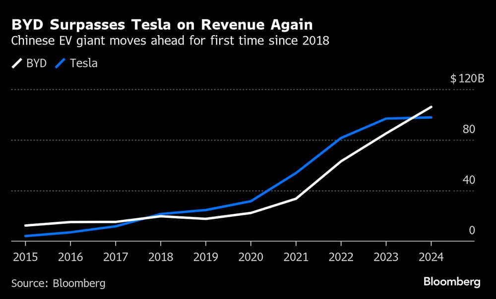 (Fonte: Bloomberg) (Fonte: Bloomberg)