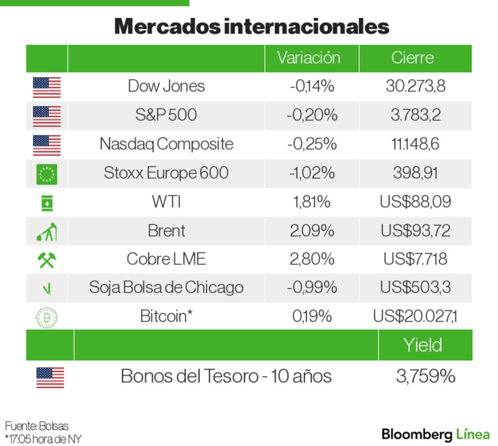 Mercados internacionales 5 de octubre Mercados internacionales 5 de octubre