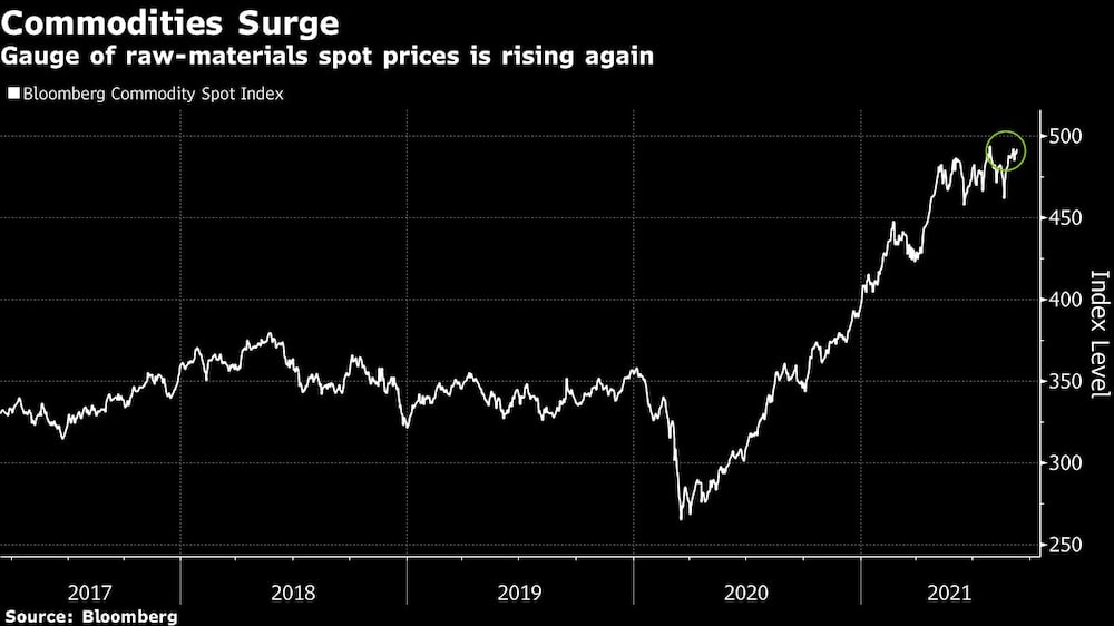 El indicador de los precios al contado de las materias primas vuelve a subir
Blanco: Índice Bloomberg de materias primas al contado El indicador de los precios al contado de las materias primas vuelve a subir
Blanco: Índice Bloomberg de materias primas al contado
