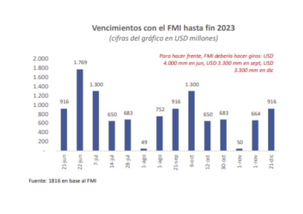 Informe de 1816 Informe de 1816