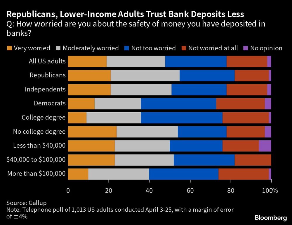 Depósitos Depósitos