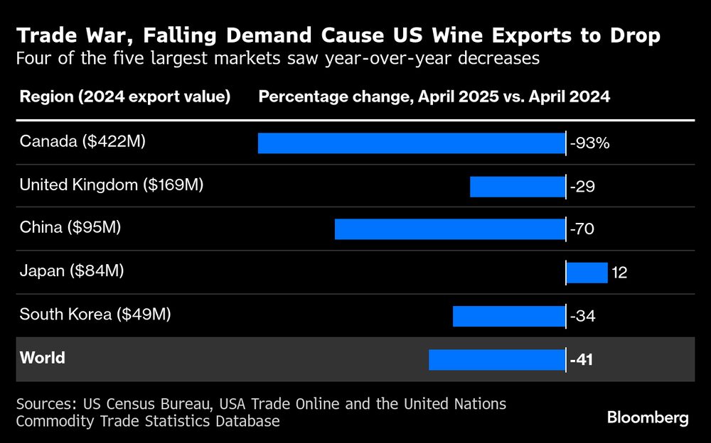 (Fonte: dados compilados pela Bloomberg) (Fonte: dados compilados pela Bloomberg)