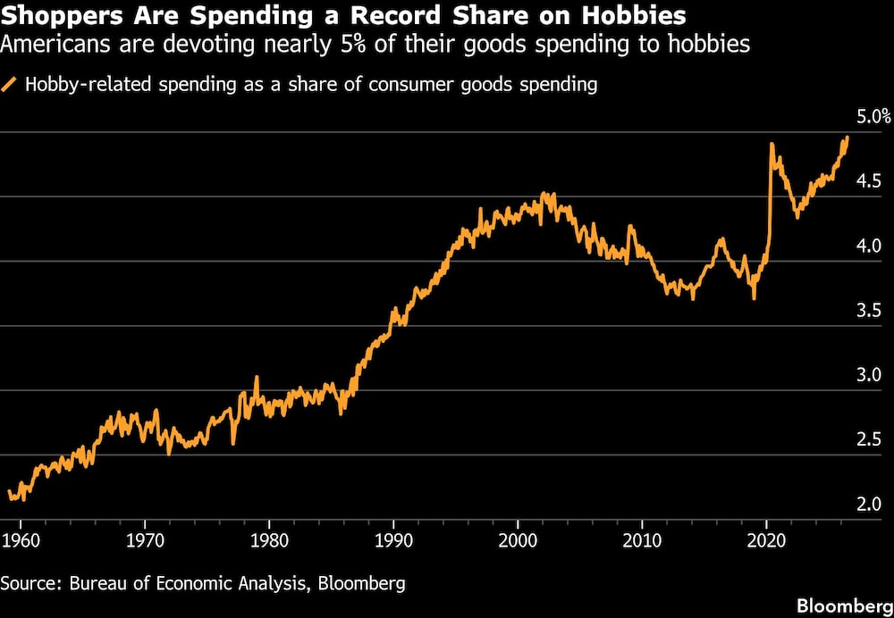 grafico hobbies grafico hobbies