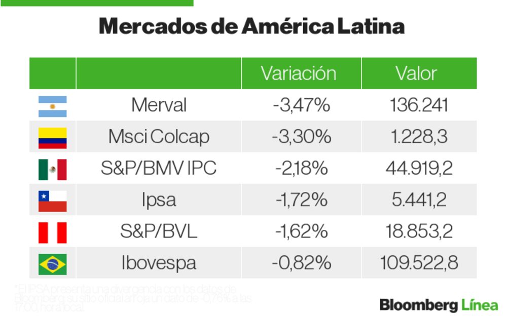 Mercados LatAm Mercados LatAm