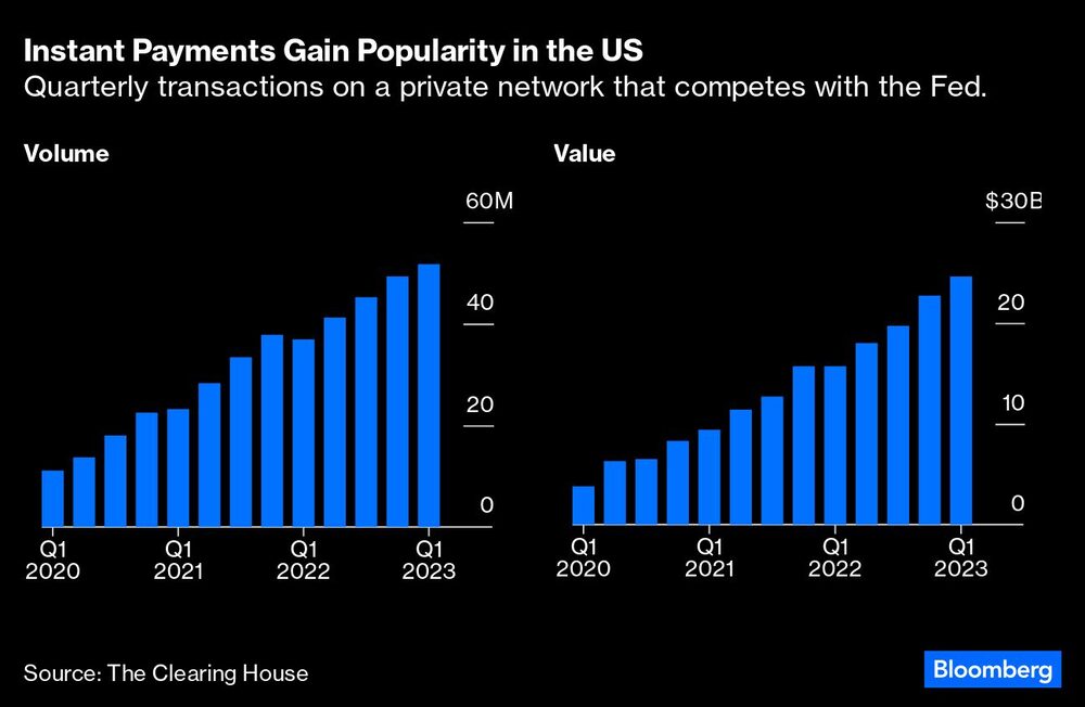 Fonte: Bloomberg via The Clearing House Fonte: Bloomberg via The Clearing House