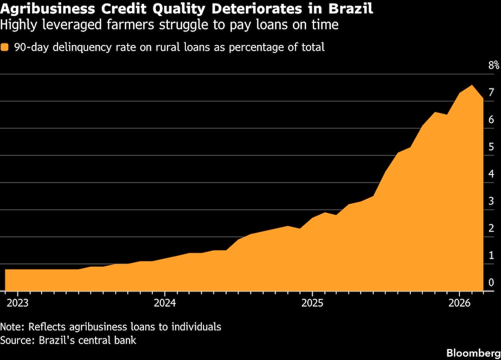 (Fonte: Banco Central) (Fonte: Banco Central)
