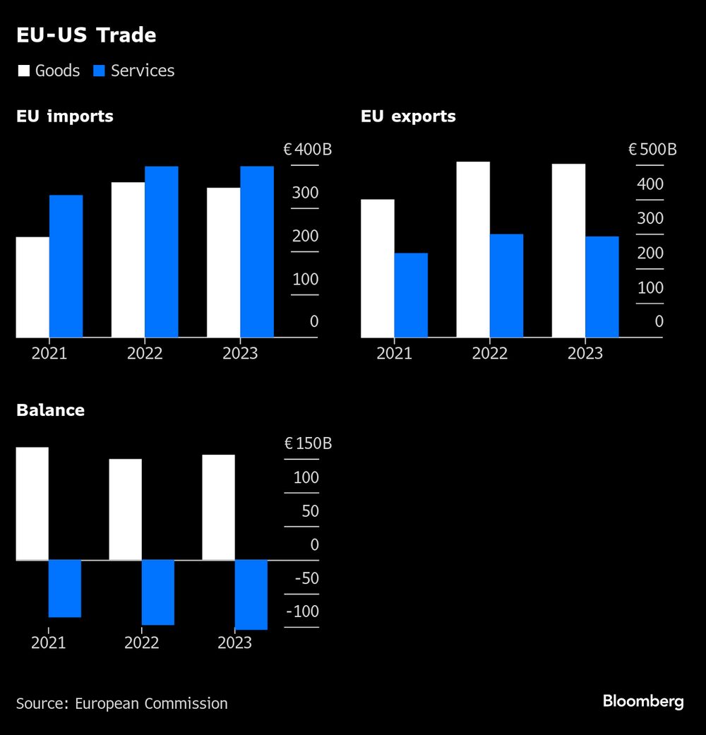 Fonte: Comissão Europeia   Fonte: Comissão Europeia
