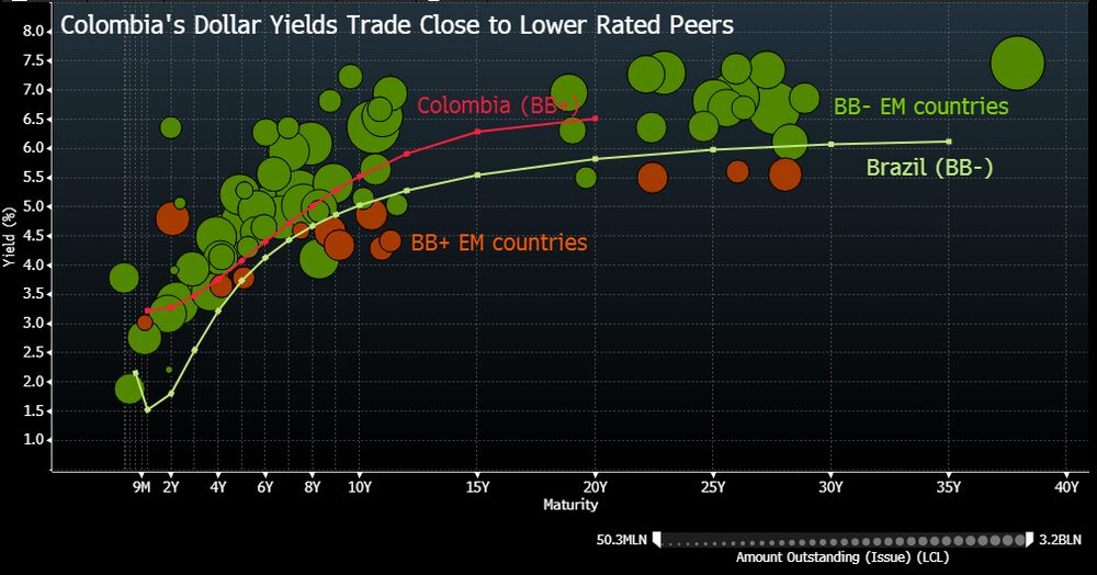 Fonte: Bloomberg Fonte: Bloomberg