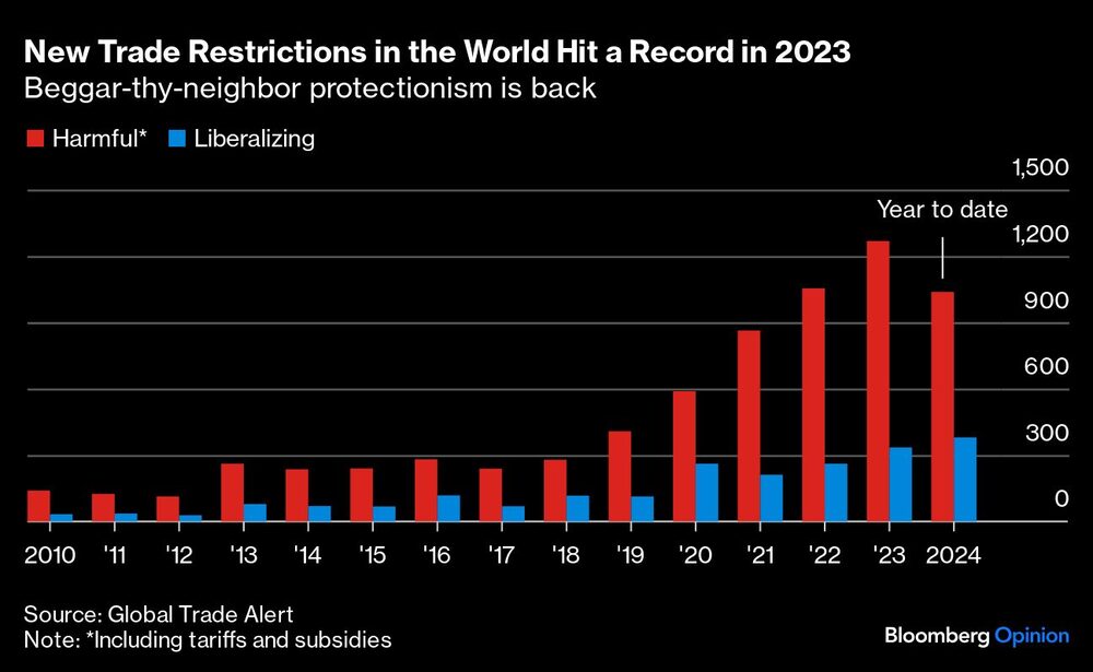 Gráfico de nuevas restricciones comerciales en el mundo Gráfico de nuevas restricciones comerciales en el mundo