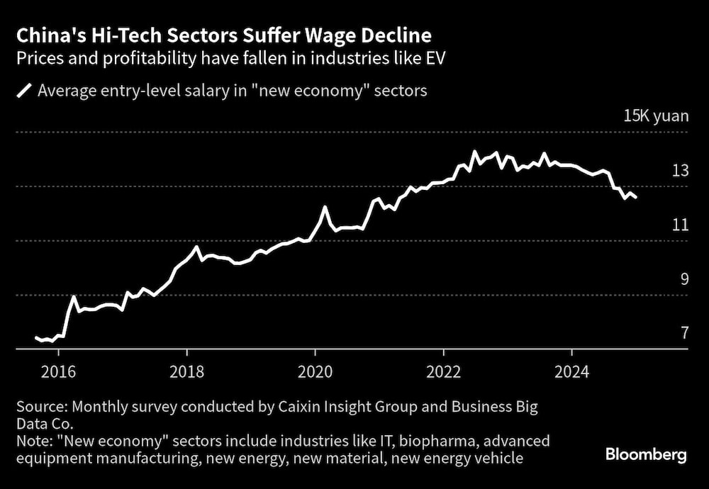 Gráfica de precios chino y rentabilidad Gráfica de precios chino y rentabilidad