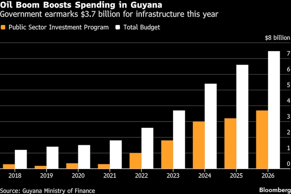 El Gobierno destina US$3.700 millones a infraestructuras este año. El Gobierno destina US$3.700 millones a infraestructuras este año.
