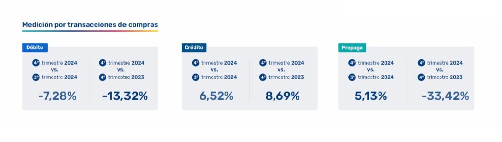 Consumo por tipos de tarjeta. Consumo por tipos de tarjeta.