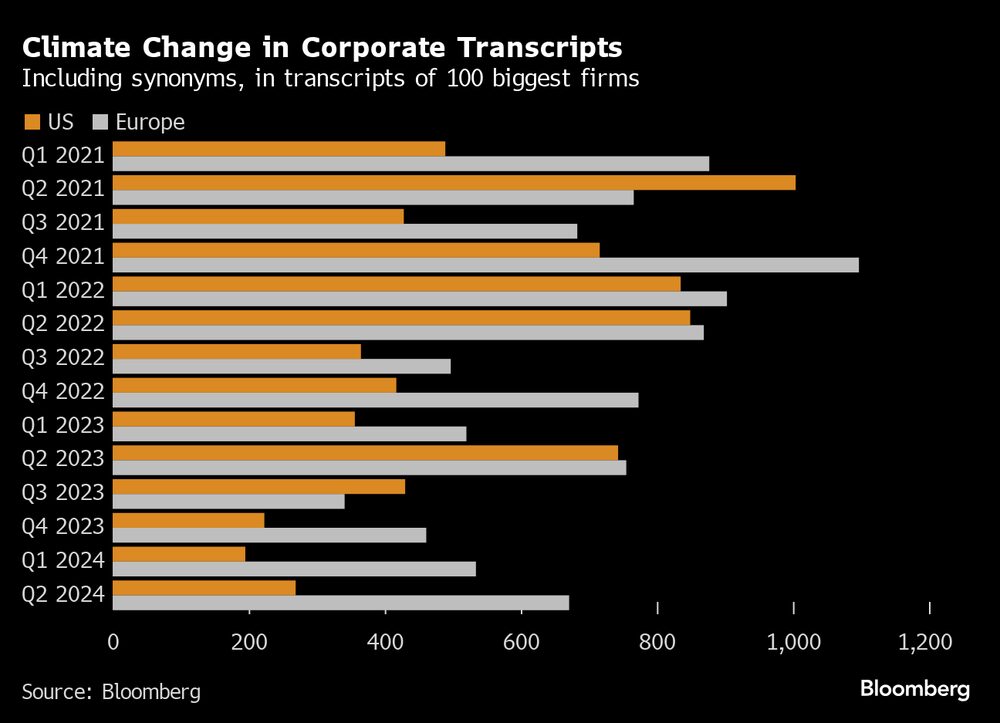 Incluye sinónimos en las transcripciones de las 100 mayores empresas Incluye sinónimos en las transcripciones de las 100 mayores empresas