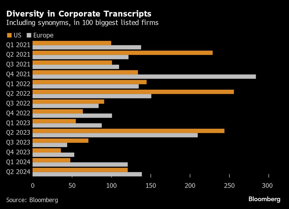 Incluye sinónimos en las transcripciones de las 100 mayores empresas Incluye sinónimos en las transcripciones de las 100 mayores empresas