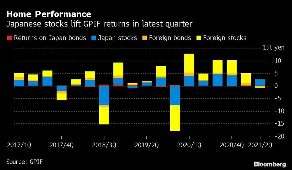 Comparação entre fundos e ações estrangeiros e japoneses Comparação entre fundos e ações estrangeiros e japoneses