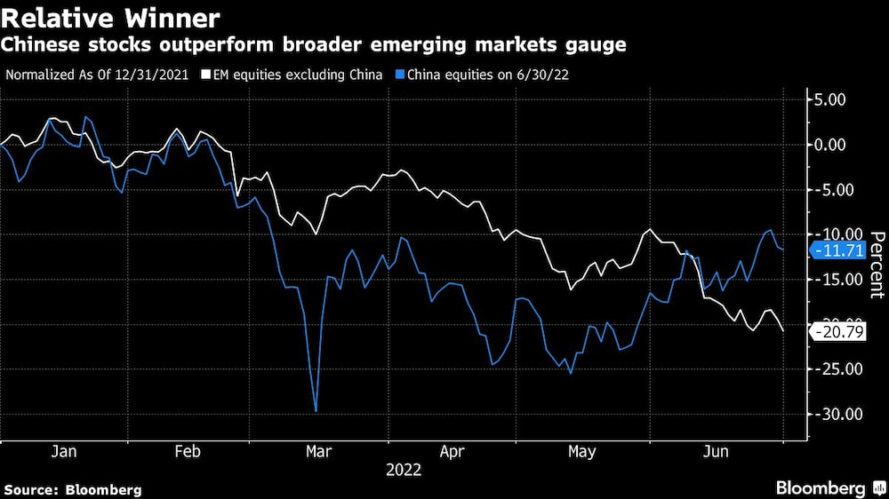 Acciones chinas Acciones chinas