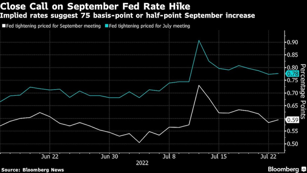 Las tasas implícitas sugieren que la subida será de 50 o 75 puntos básicos Las tasas implícitas sugieren que la subida será de 50 o 75 puntos básicos