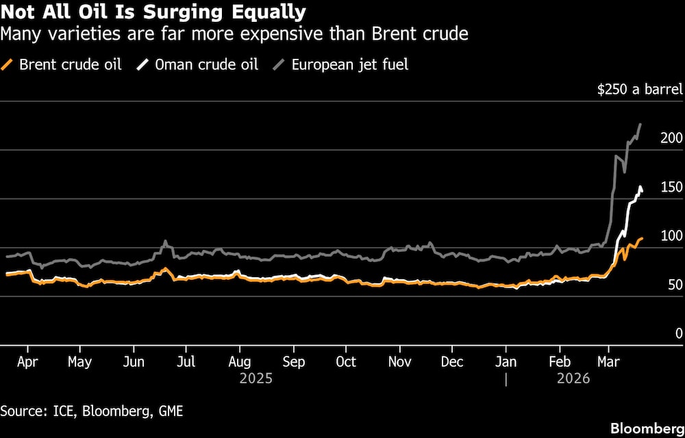 No todos los tipos de curdo está elevándose igual, con algunos mucho más caros que otros. No todos los tipos de curdo está elevándose igual, con algunos mucho más caros que otros.
