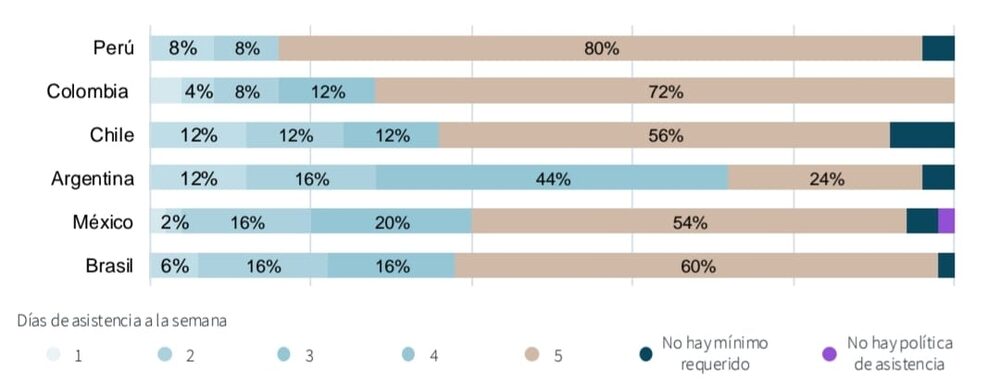 Informe “El Futuro del Trabajo en Latinoamérica”, de JLL. Informe “El Futuro del Trabajo en Latinoamérica”, de JLL.