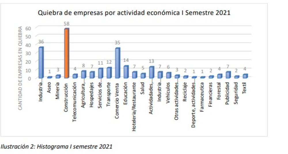 Fuente: Universidad de Talca Fuente: Universidad de Talca