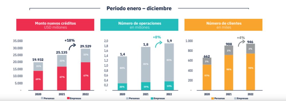 Fuente: Asobanca Fuente: Asobanca