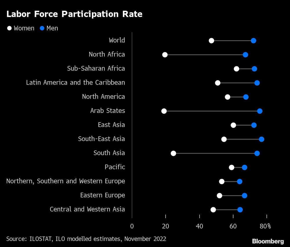 Tasa de participación de la población activa Tasa de participación de la población activa