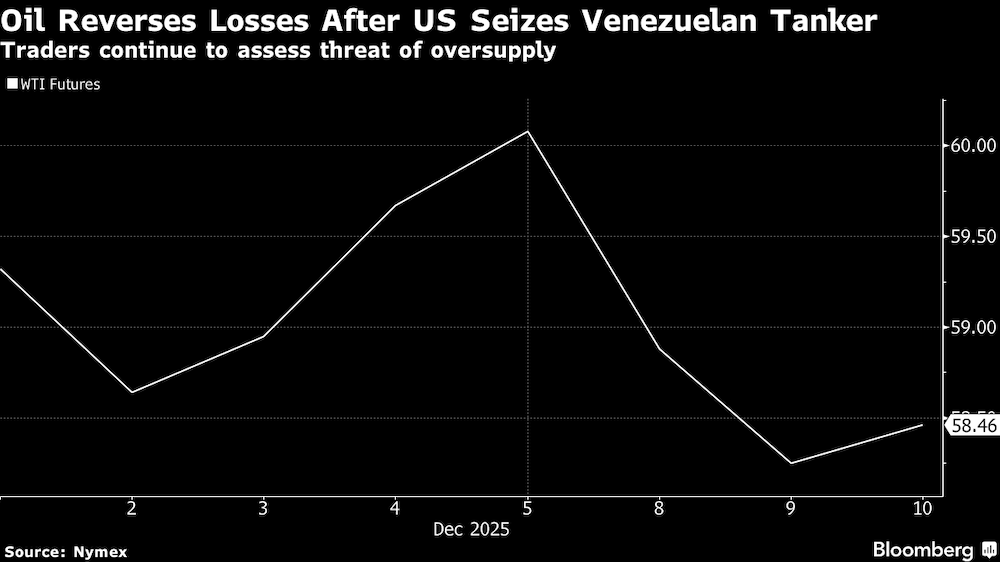 Los operadores continúan evaluando la amenaza del exceso de oferta. Los operadores continúan evaluando la amenaza del exceso de oferta.