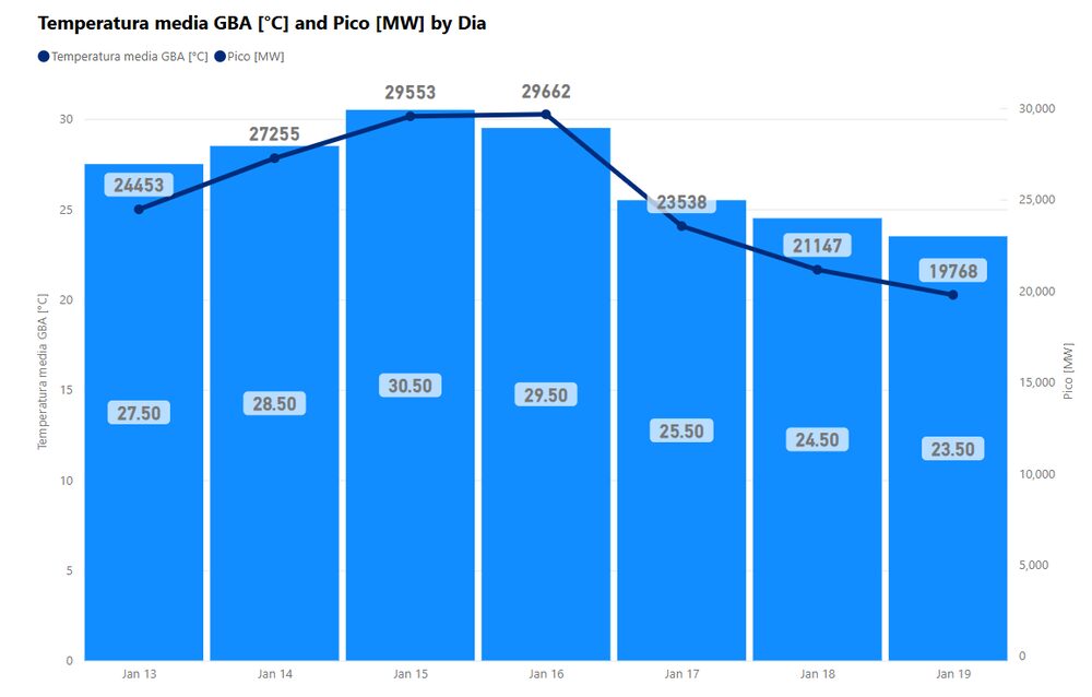 Cortes de luz Cortes de luz