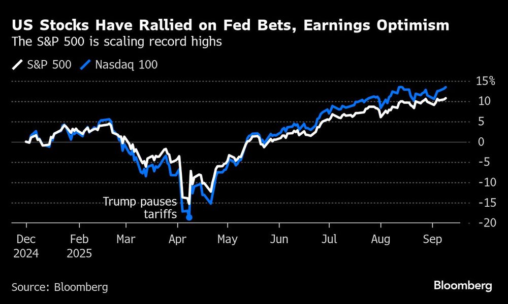 US Stocks Have Rallied on Fed Bets, Earnings Optimism | The S&P 500 is scaling record highs US Stocks Have Rallied on Fed Bets, Earnings Optimism | The S&P 500 is scaling record highs