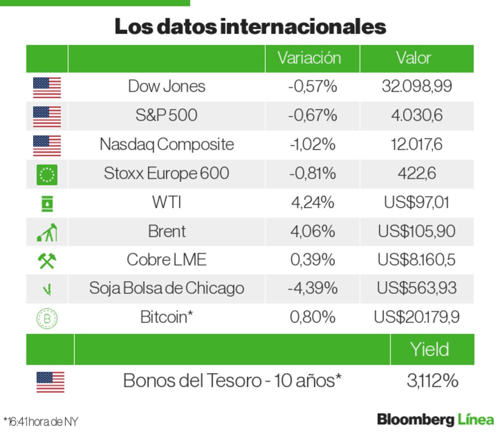 Mercados internacionales Mercados internacionales