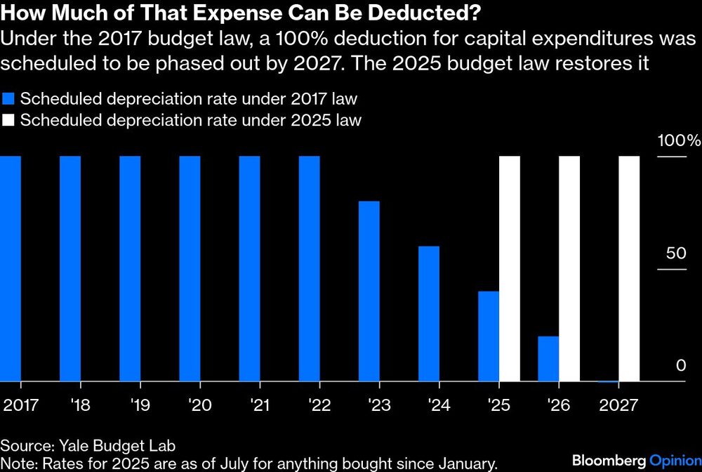 Deducciones EE.UU. Deducciones EE.UU.