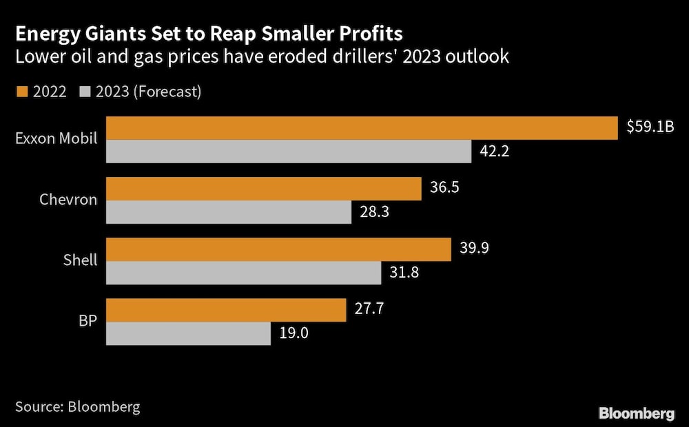 Energéticas Energéticas