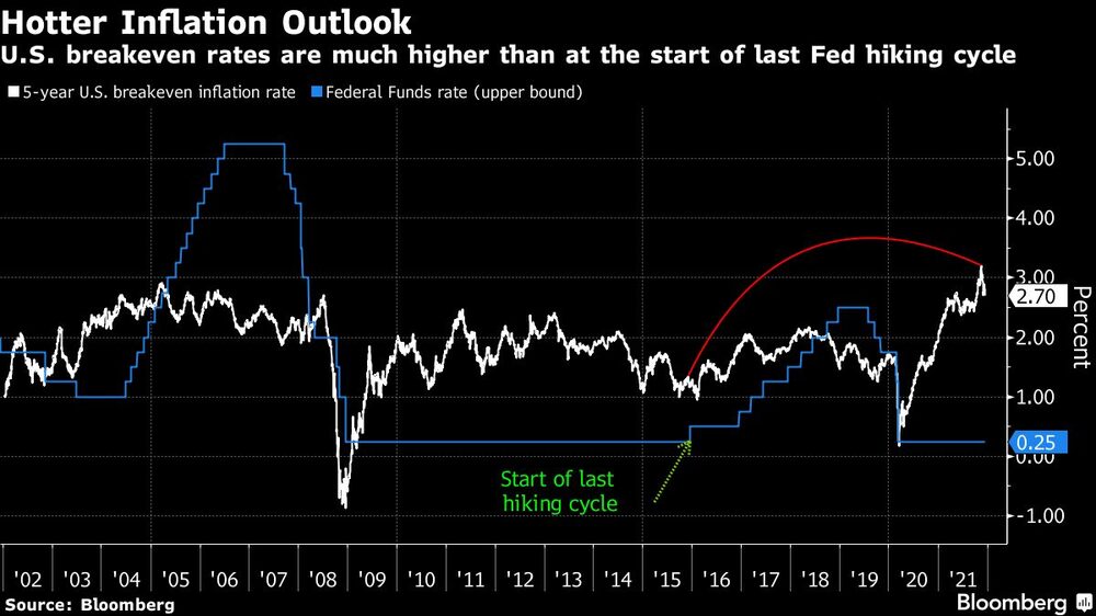 Perspectivas de inflación en EE.UU. Perspectivas de inflación en EE.UU.