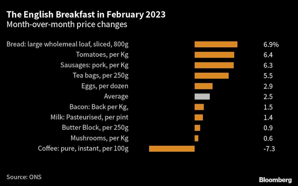 Variaciones de precios intermensuales Variaciones de precios intermensuales