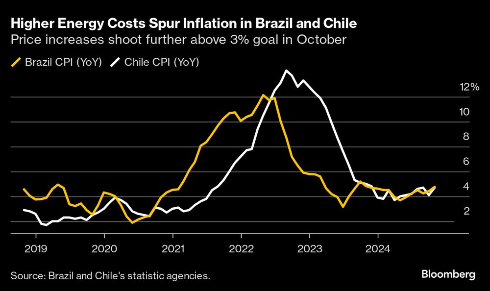 El encarecimiento de la energía estimula la inflación en Brasil y Chile El encarecimiento de la energía estimula la inflación en Brasil y Chile
