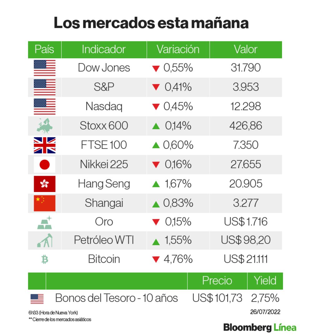 Un panorama de los mercados Un panorama de los mercados
