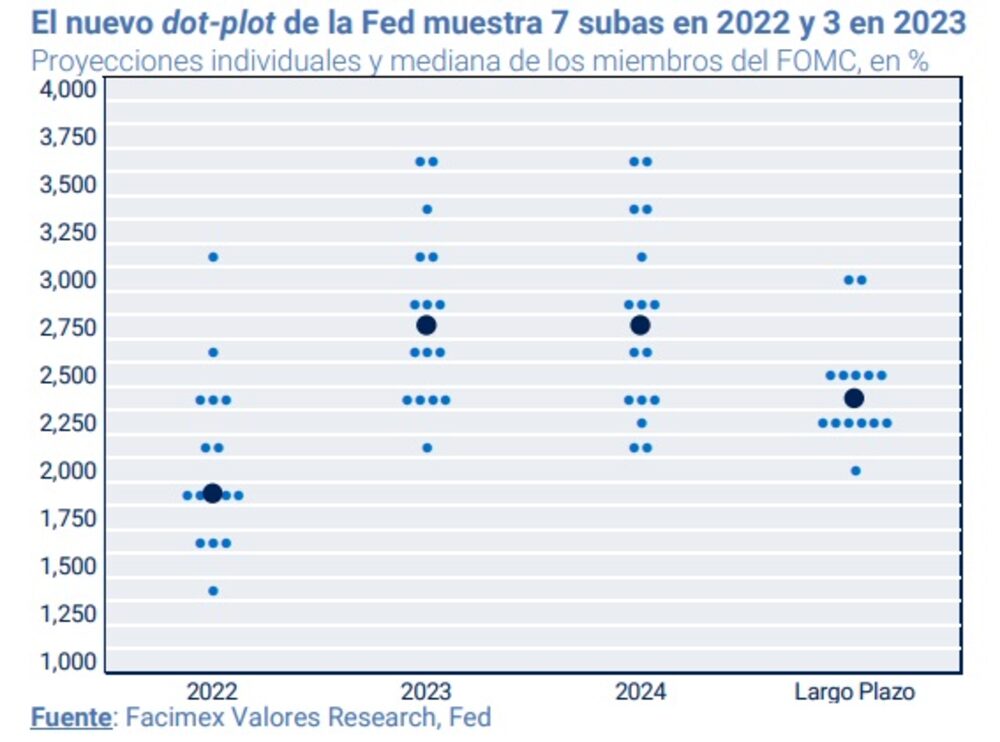 Gentileza de Facimex Valores. Gentileza de Facimex Valores.