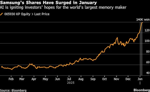 Samsung rompe récords: la IA dispara sus ganancias un **208%** en un trimestre histórico