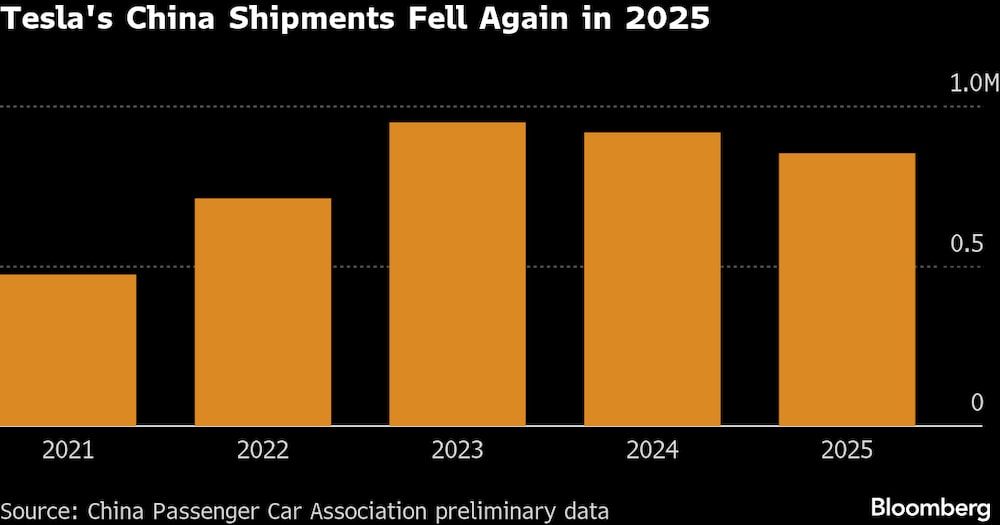 (Fonte: dados compilados pela Bloomberg) (Fonte: dados compilados pela Bloomberg)
