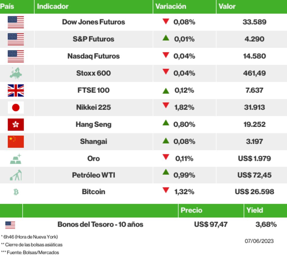 Los mercados esta mañana Los mercados esta mañana