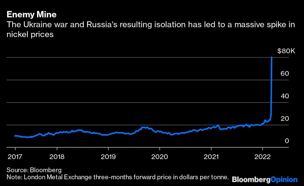Precio del níquel Precio del níquel