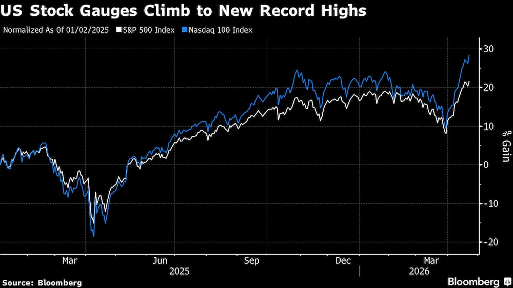 Los índices de las acciones de EE.UU. suben a nuevos máximos históricos. Los índices de las acciones de EE.UU. suben a nuevos máximos históricos.