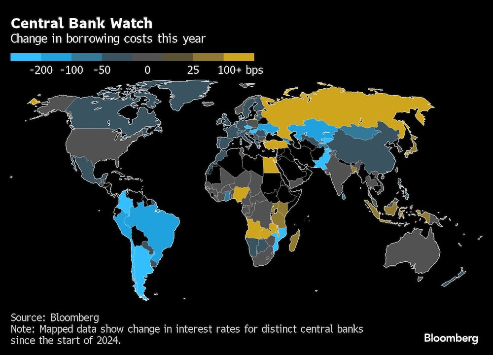 Central Bank Watch | Change in borrowing costs this year Central Bank Watch | Change in borrowing costs this year