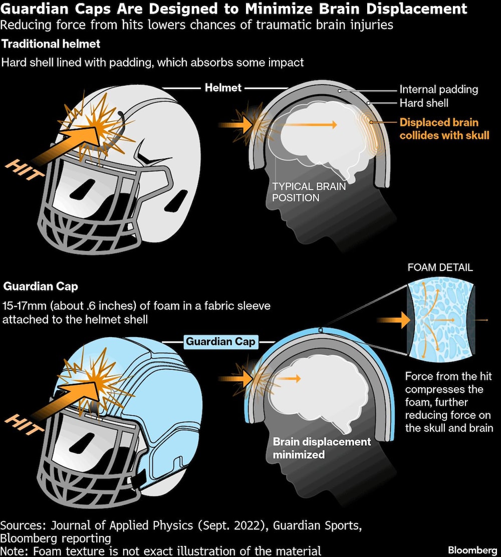 Fundas para cascos de fútbol americano Fundas para cascos de fútbol americano