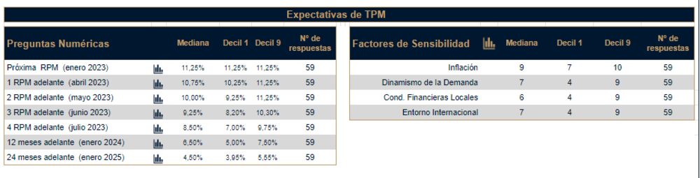 Fuente: Banco Central de Chile. Fuente: Banco Central de Chile.