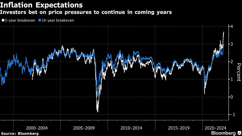 Inflación Inflación