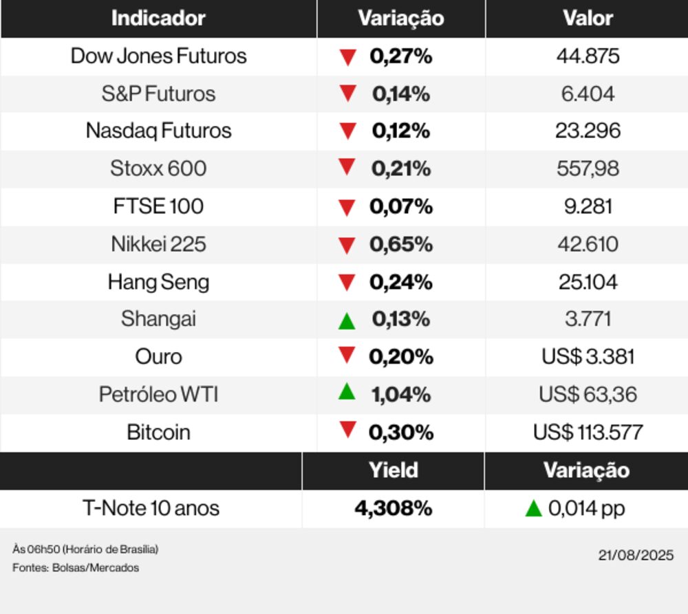 Ações globais 21/08/25 Ações globais 21/08/25
